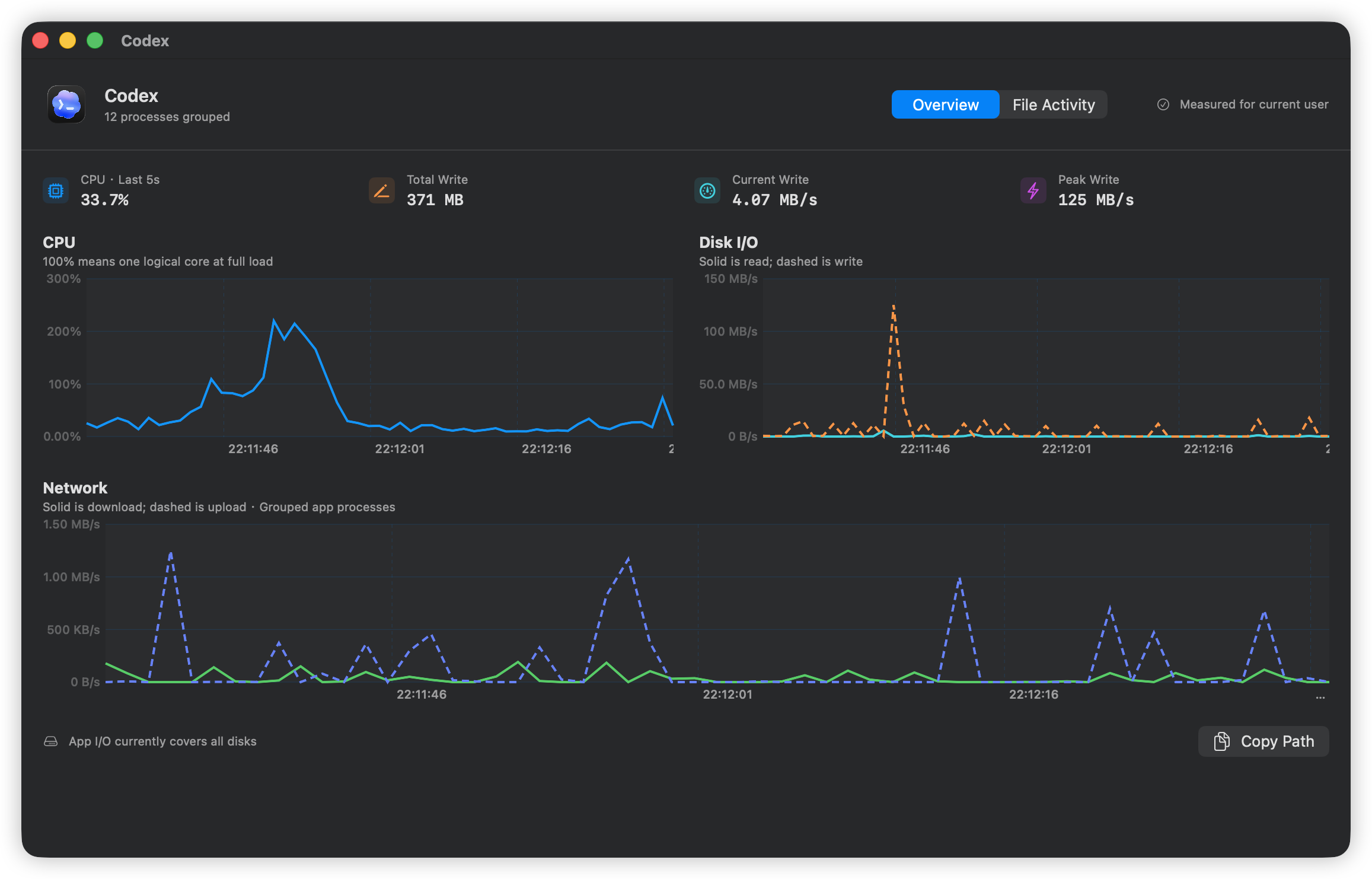 App Activity: 1-min, 15-min, and 1-hour line charts. Hover for exact values. Spot sustained patterns, not just momentary spikes.