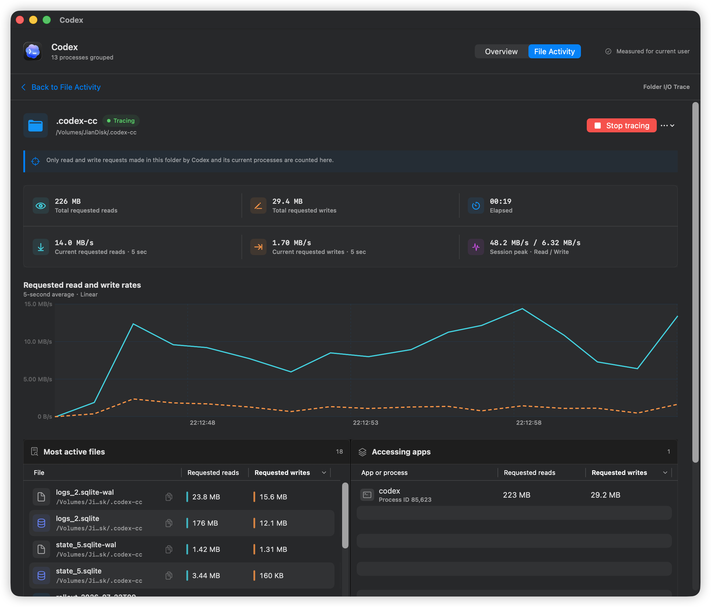 File Activity: Guided workflow into targeted per-file tracing
